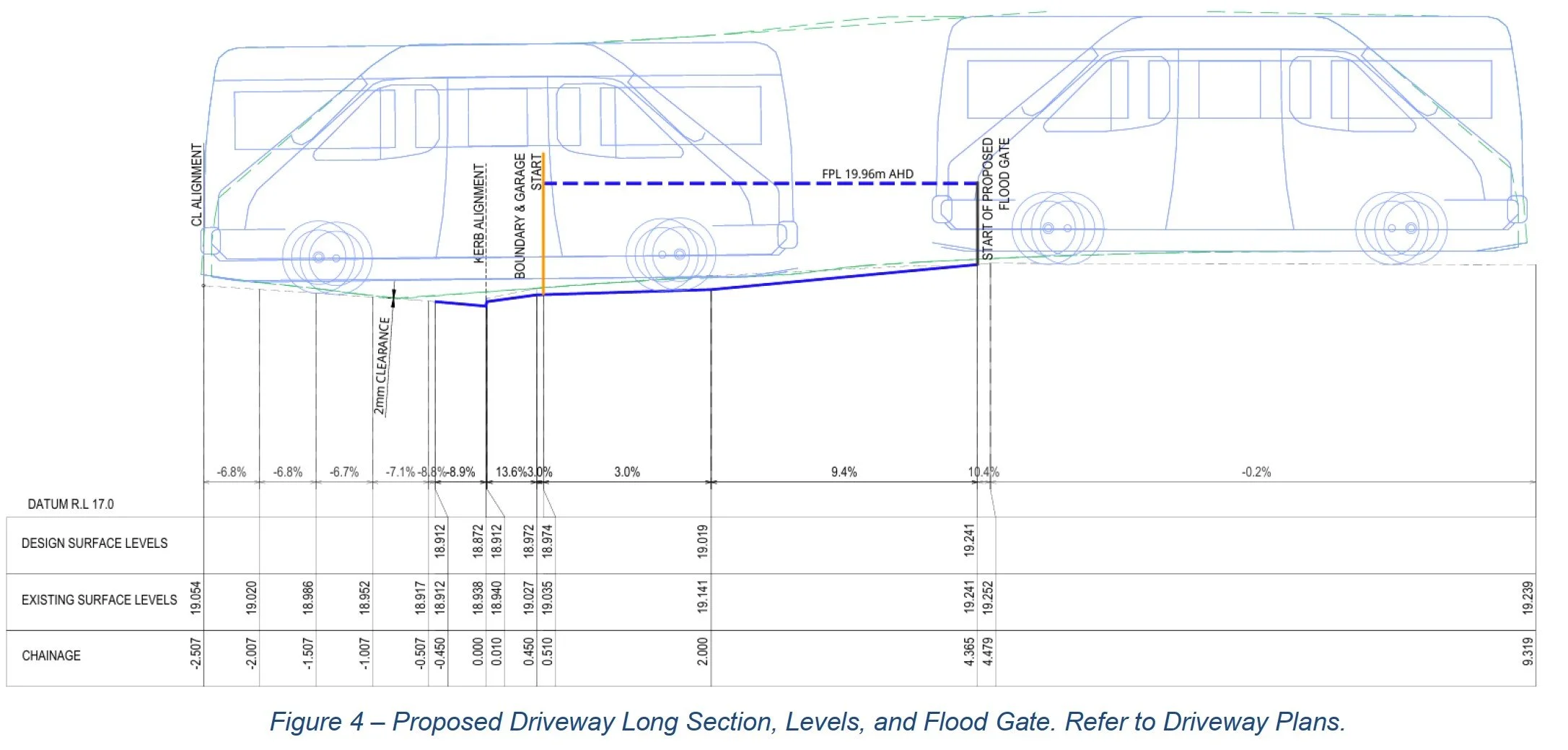 Driveway long section with proposed flood gate and flood planning level.