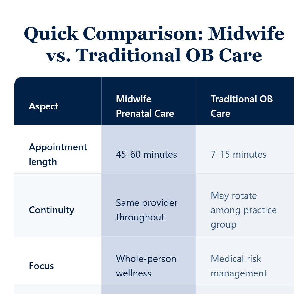 Beyond the Tape Measure: What Prenatal Care with a Midwife Truly Looks Like