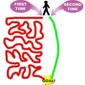 Muscle Memory