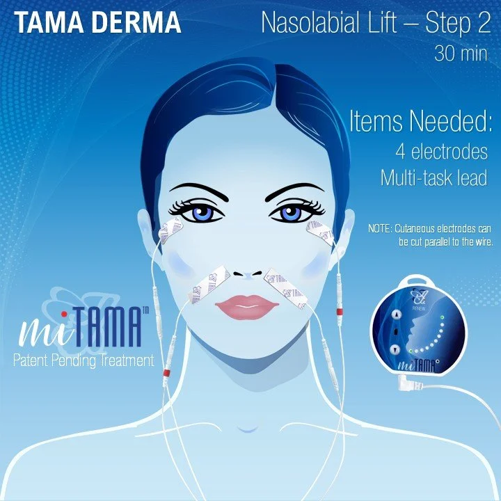 Double chin; downward lips, eye lid; facial rejuvenation; holistic