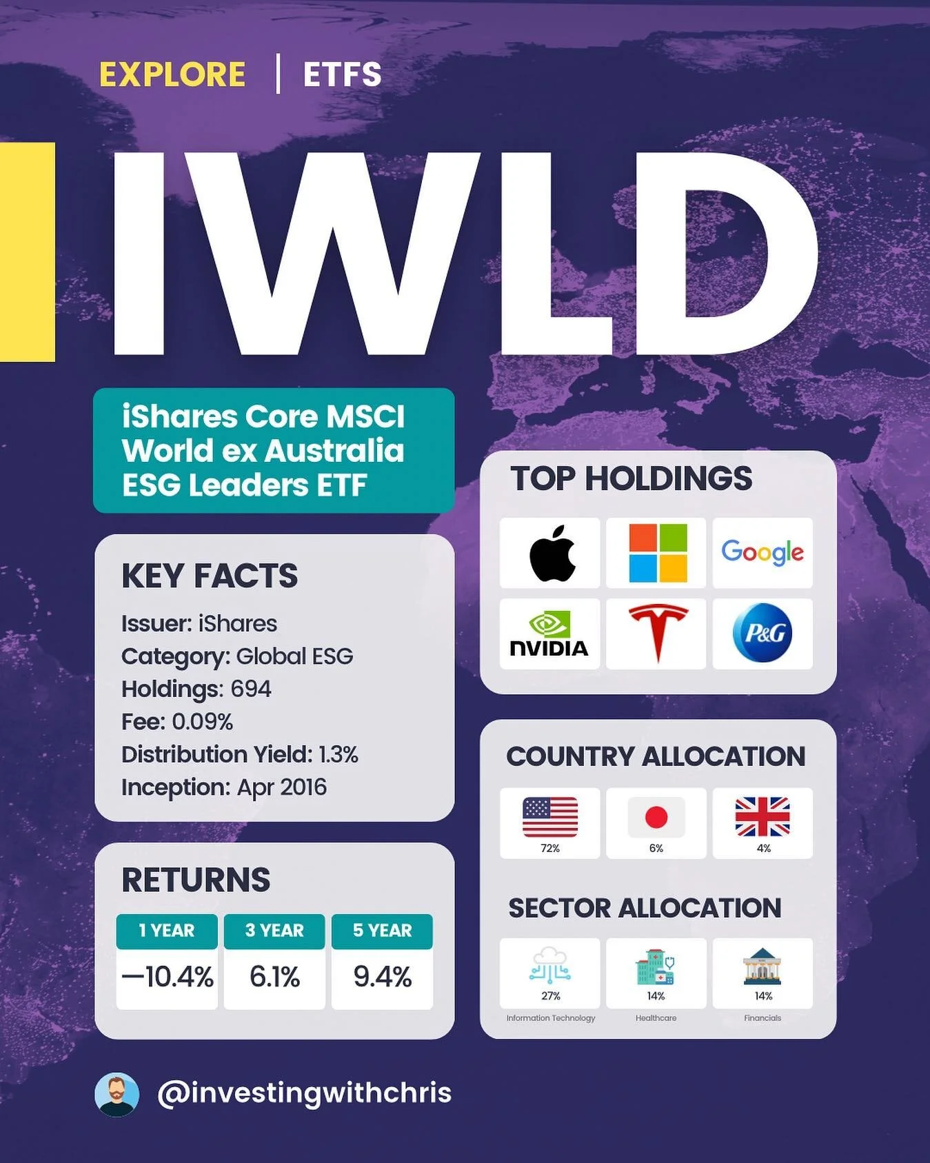Access to almost 700 companies from around the world, with a focus on those that meet ESG criteria.

#investing #investing101 #investingforbeginners #investingstrategy #investingaustralia #etf #etfs #etfinvesting #stockmarket #financialindependence