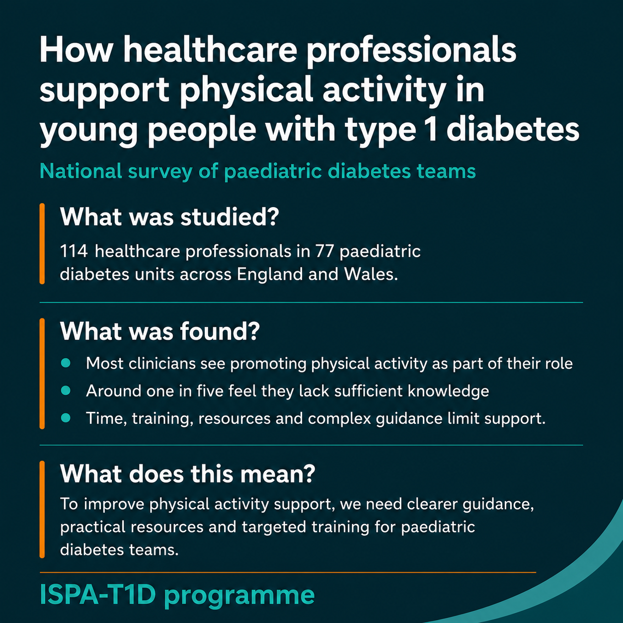 National survey of HCPs
