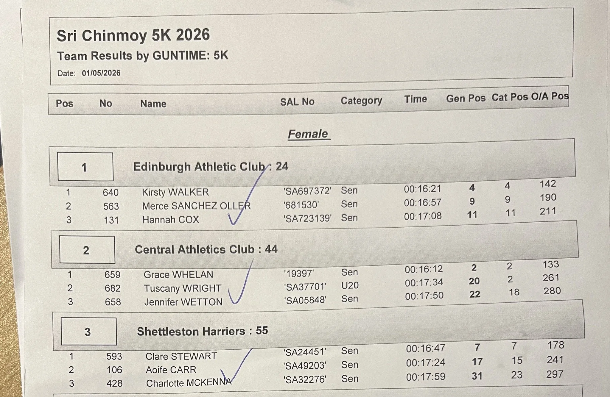 Gold for Senior Women