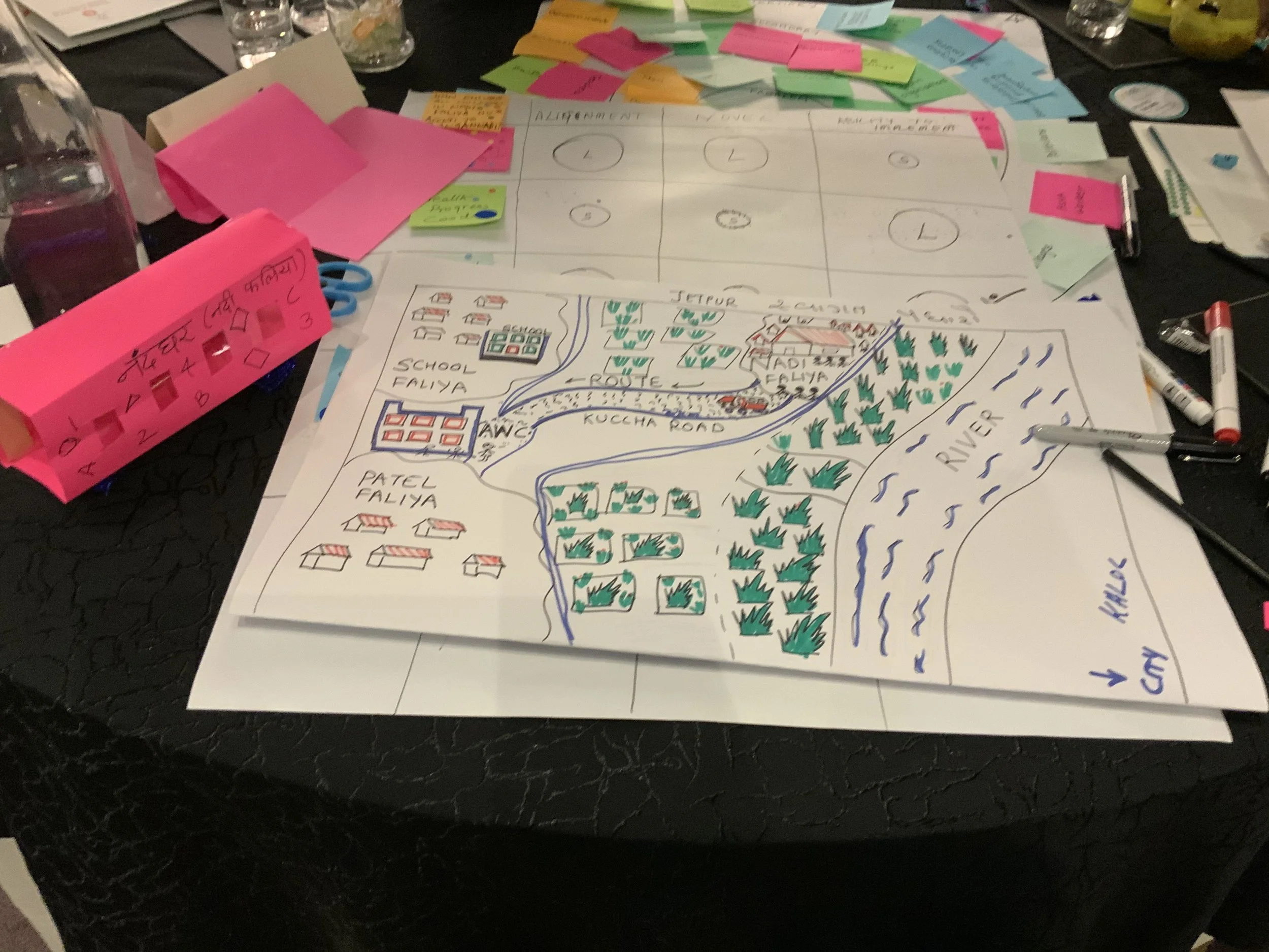 Facilitation: Learning Lab Mumbai