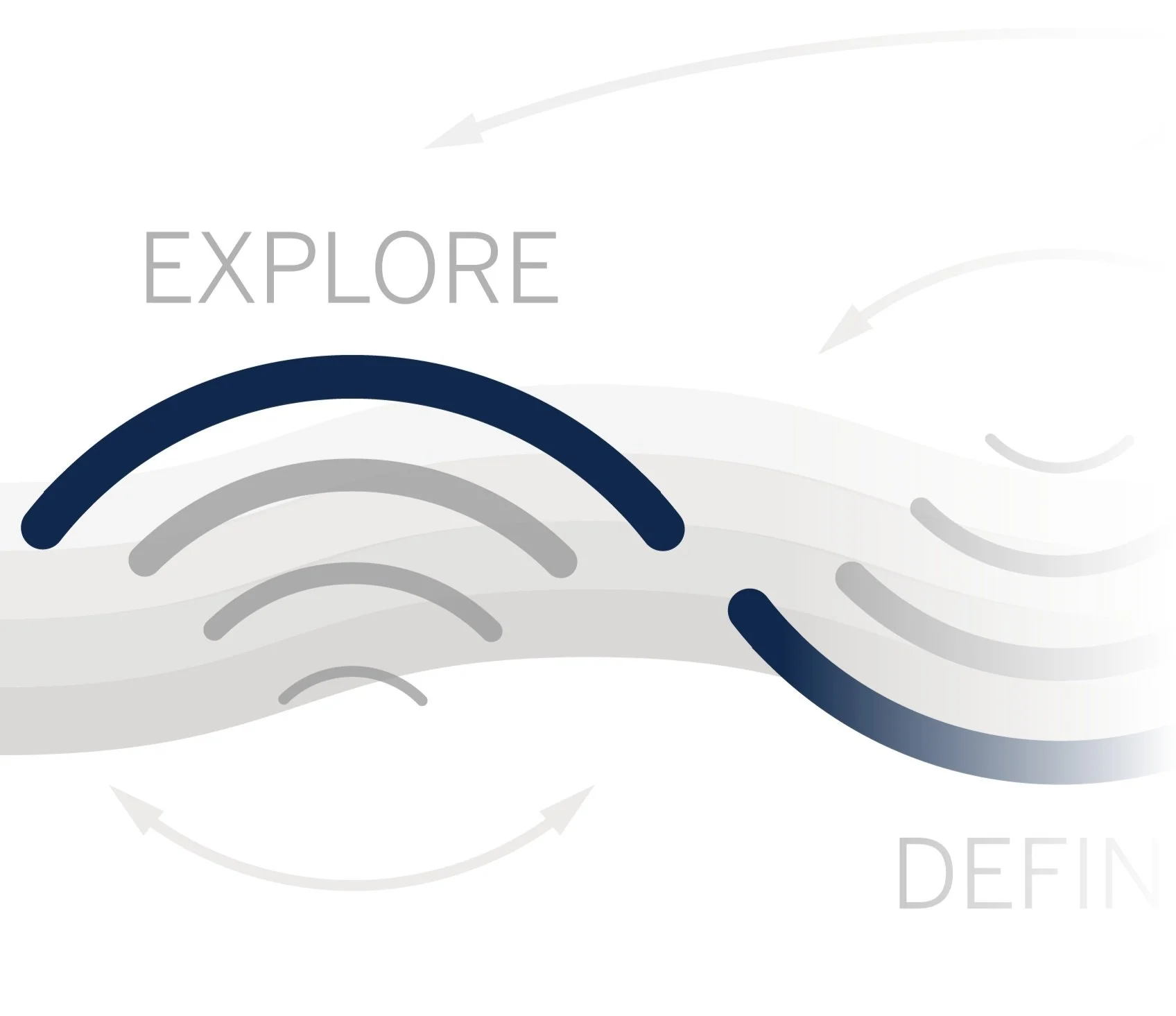 Framework: Socially Engaged Design Process Model