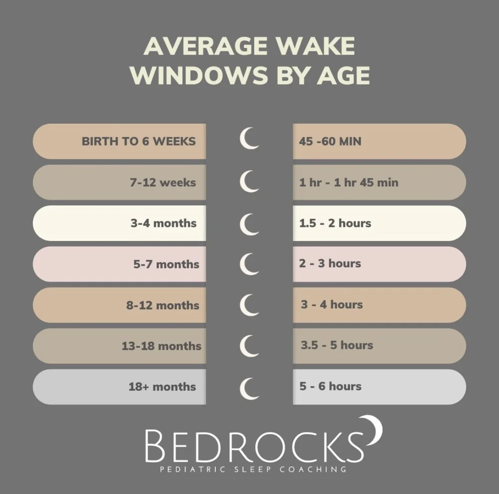 when-should-i-stop-using-wake-windows-and-go-by-the-clock-instead
