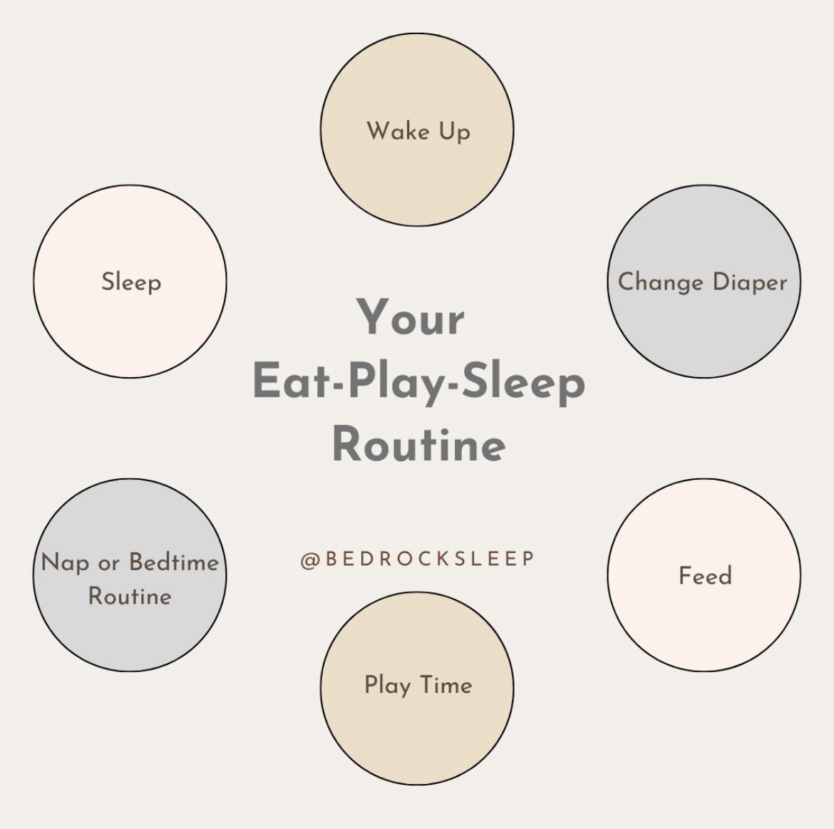 The Benefits of following an Eat-Play-Sleep Routine. — Stephanie Fischer