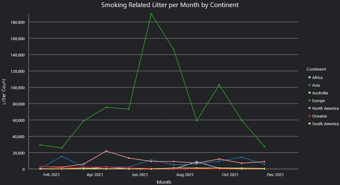 Litter Graph The Seasonality of Litter Data — Litterati