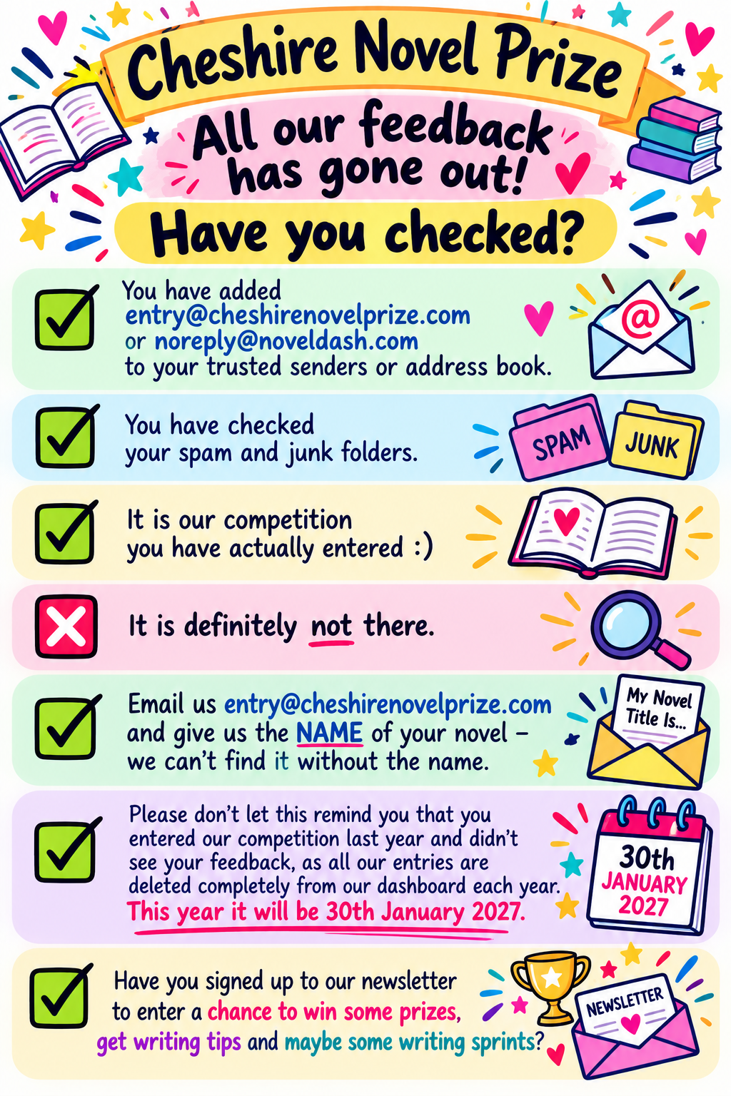So You’ve Got your Feedback. What next?