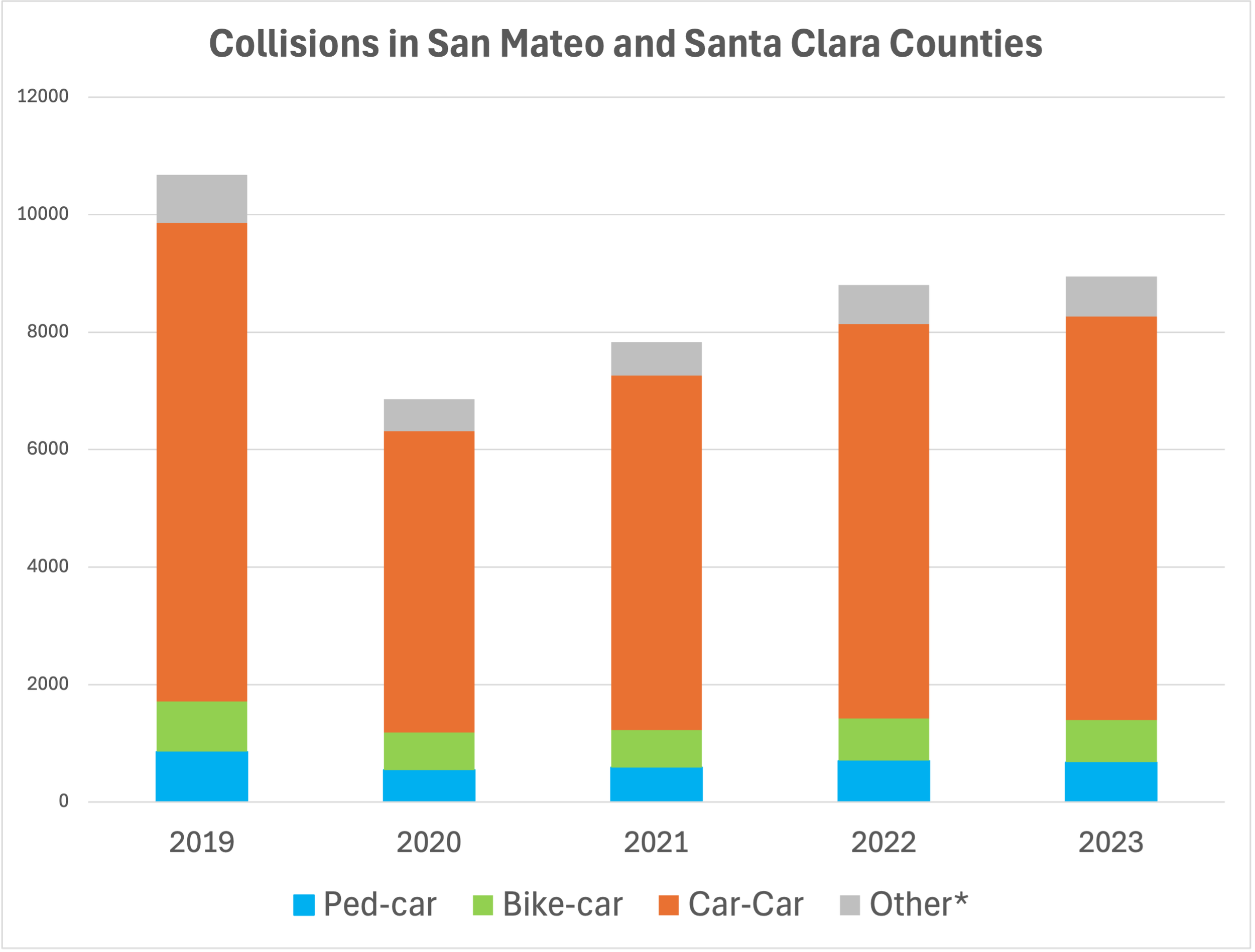 E-Bikes Are Growing in Popularity, Safe Streets Need to Keep Up