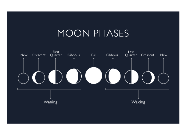 Witches and the phases of the moon — The Ghost Hunting Blog -Ghost ...