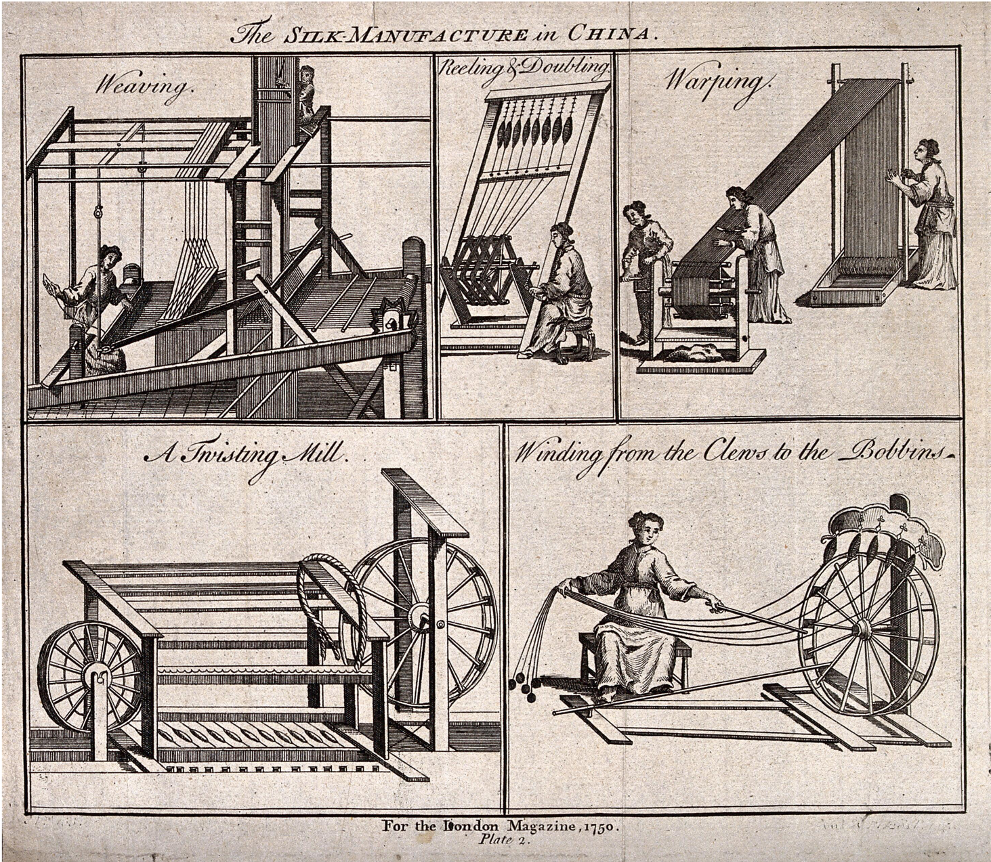  Engraving: Silk manufacture in China (London, 1750) Wellcome Library no. 44127i. Public Domain mark 