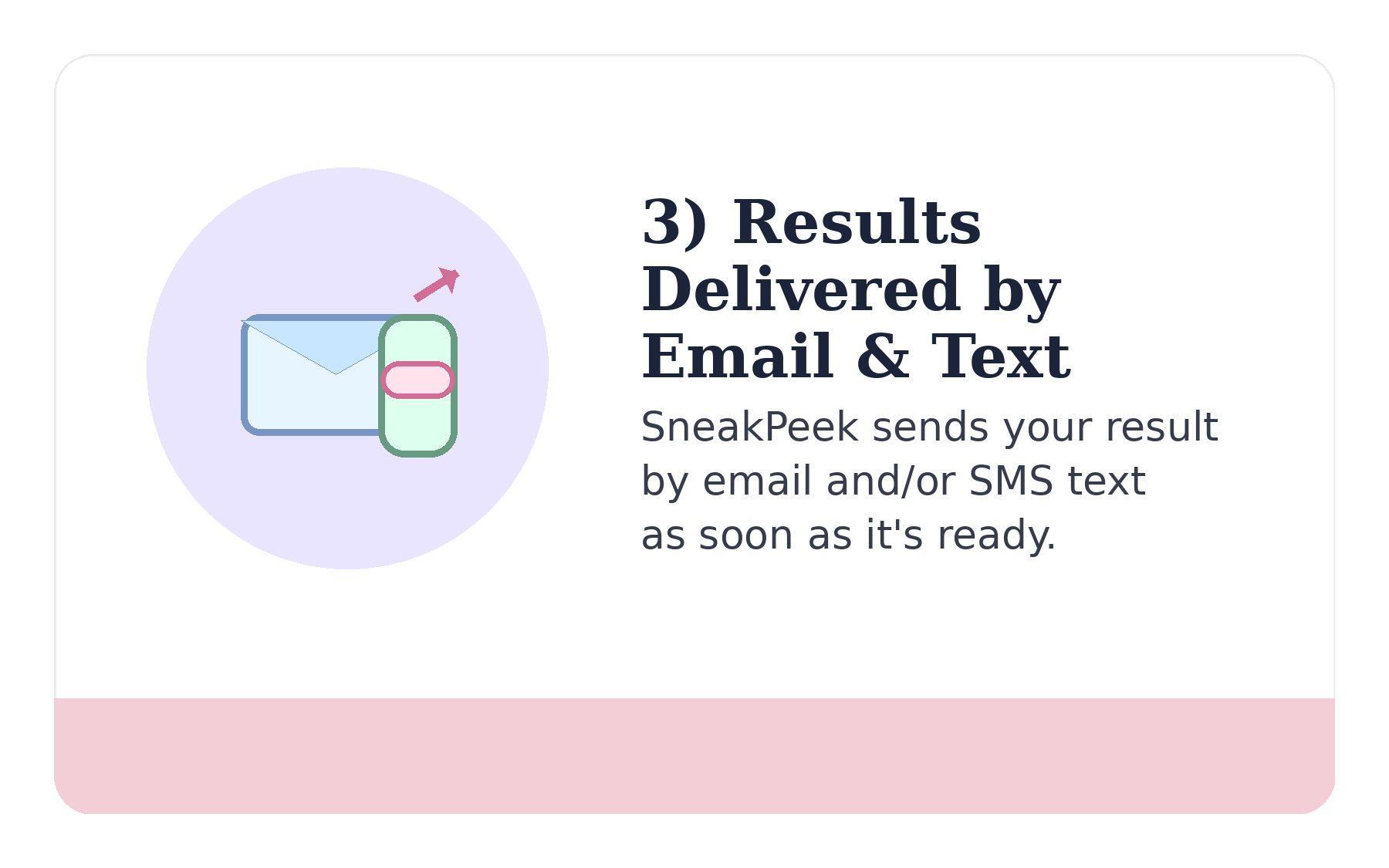 SneakPeek results delivered by email and SMS text