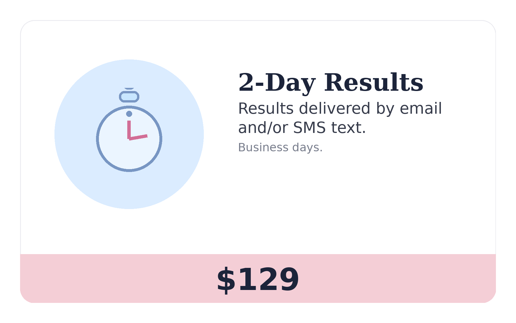 SneakPeek Clinical 2-Day Results — $129. Results delivered by email and/or SMS text. Business days.