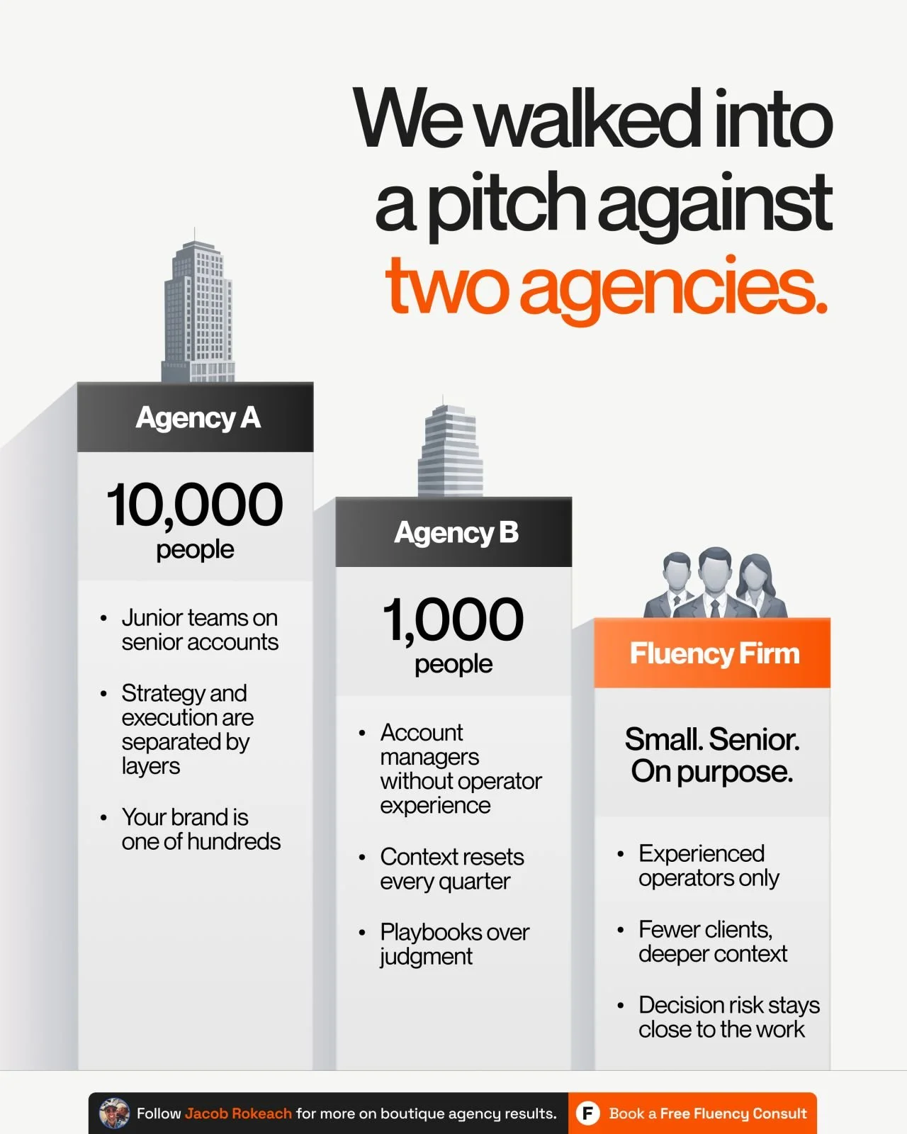 We walked into a pitch against two agencies