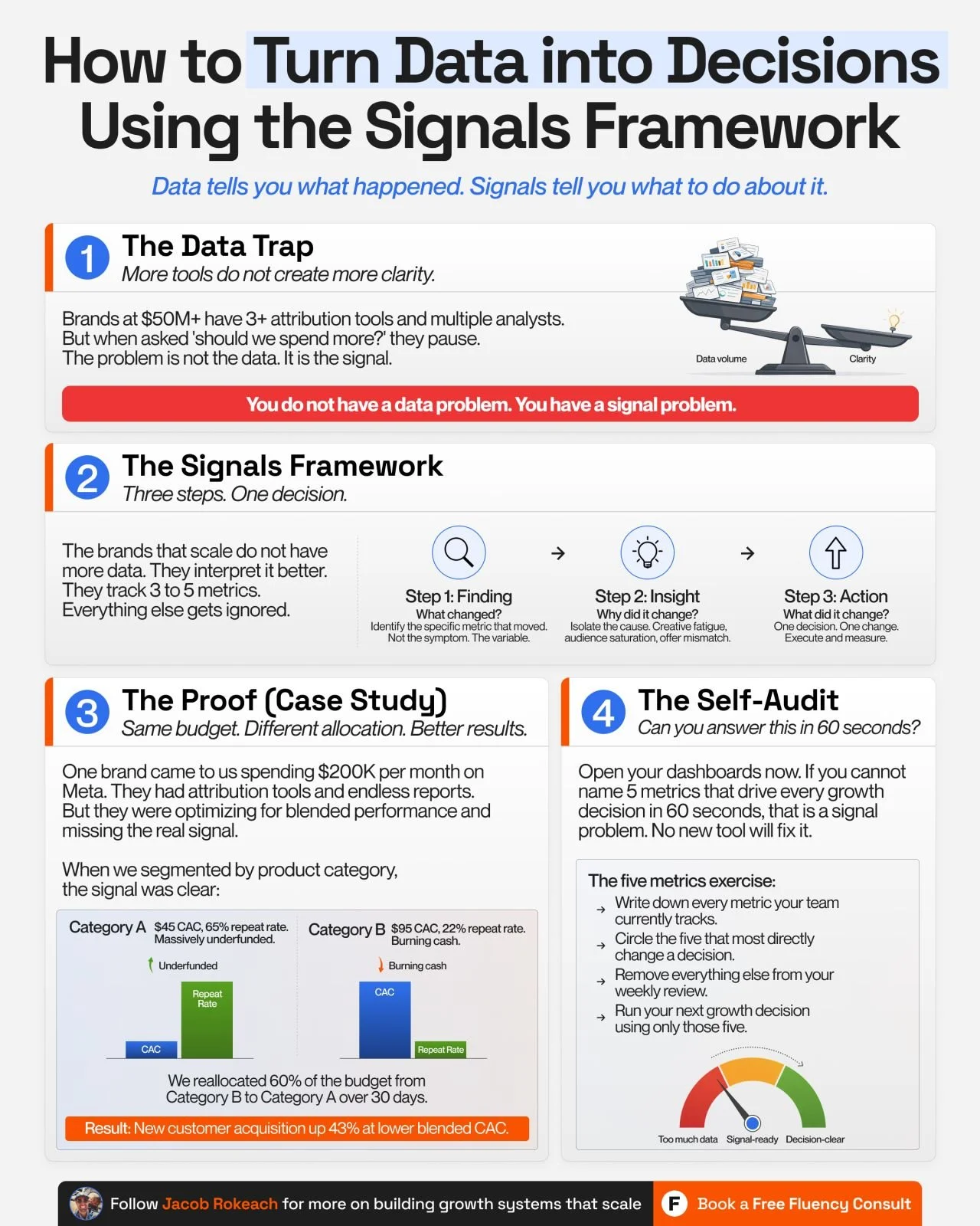 How to Turn Data into Decisions Using the Signals Framework