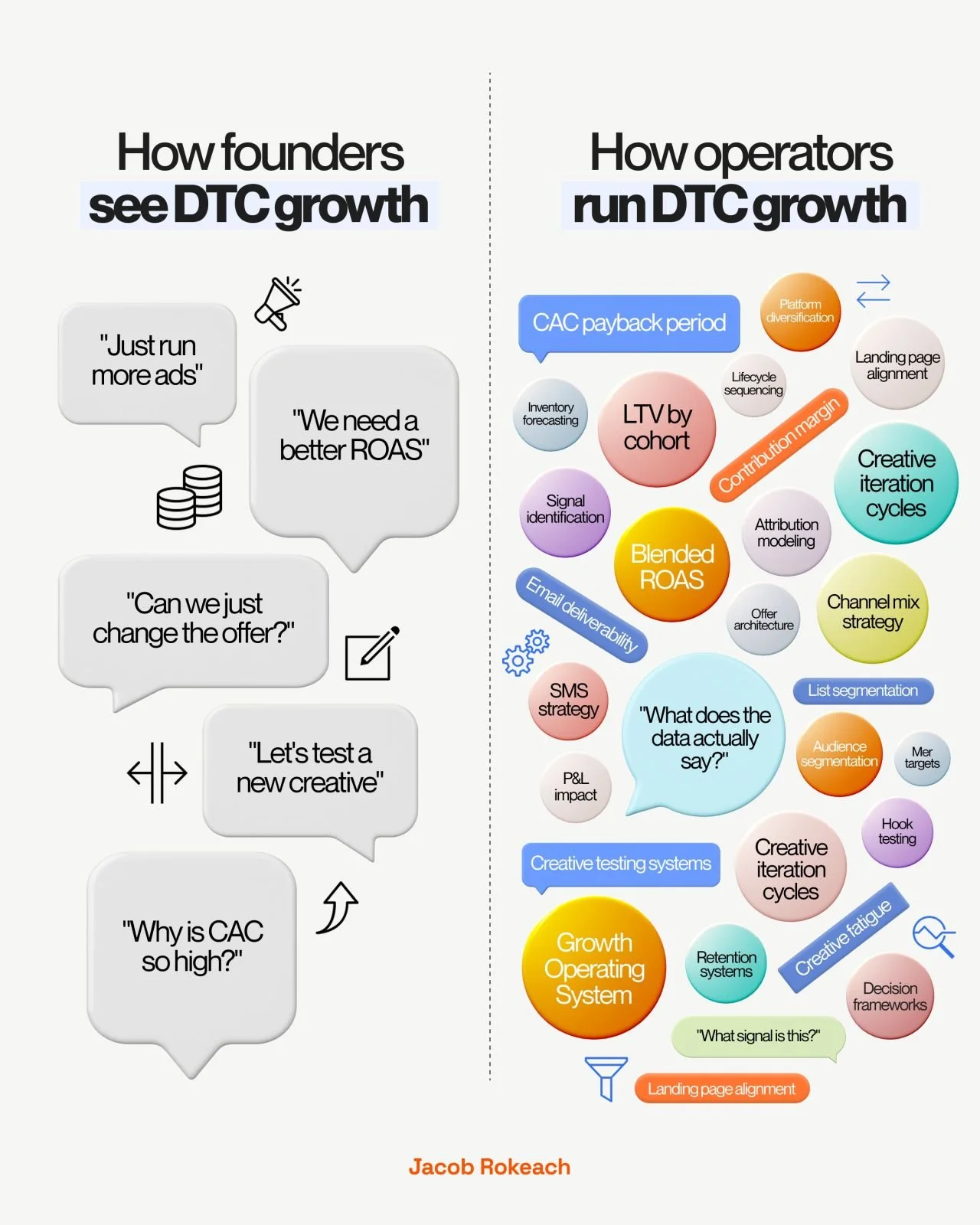 The Hidden Layers in DTC Growth Strategy That Drive Scale
