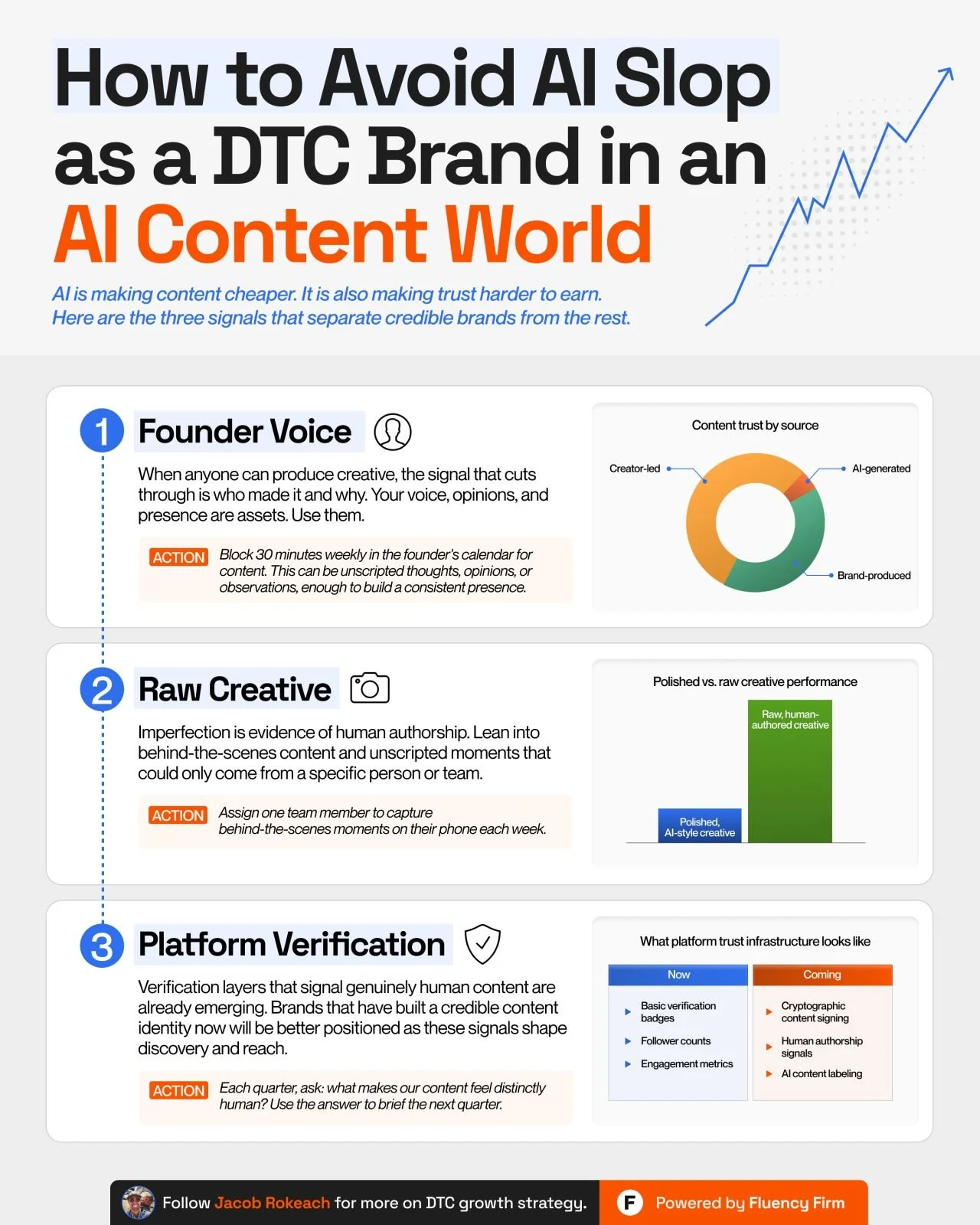 How to Avoid AI Slop as a DTC Brand in an AI Content World