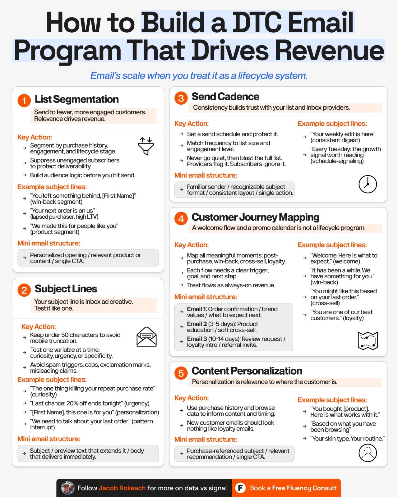 How to Build a DTC Email Program That Drives Revenue