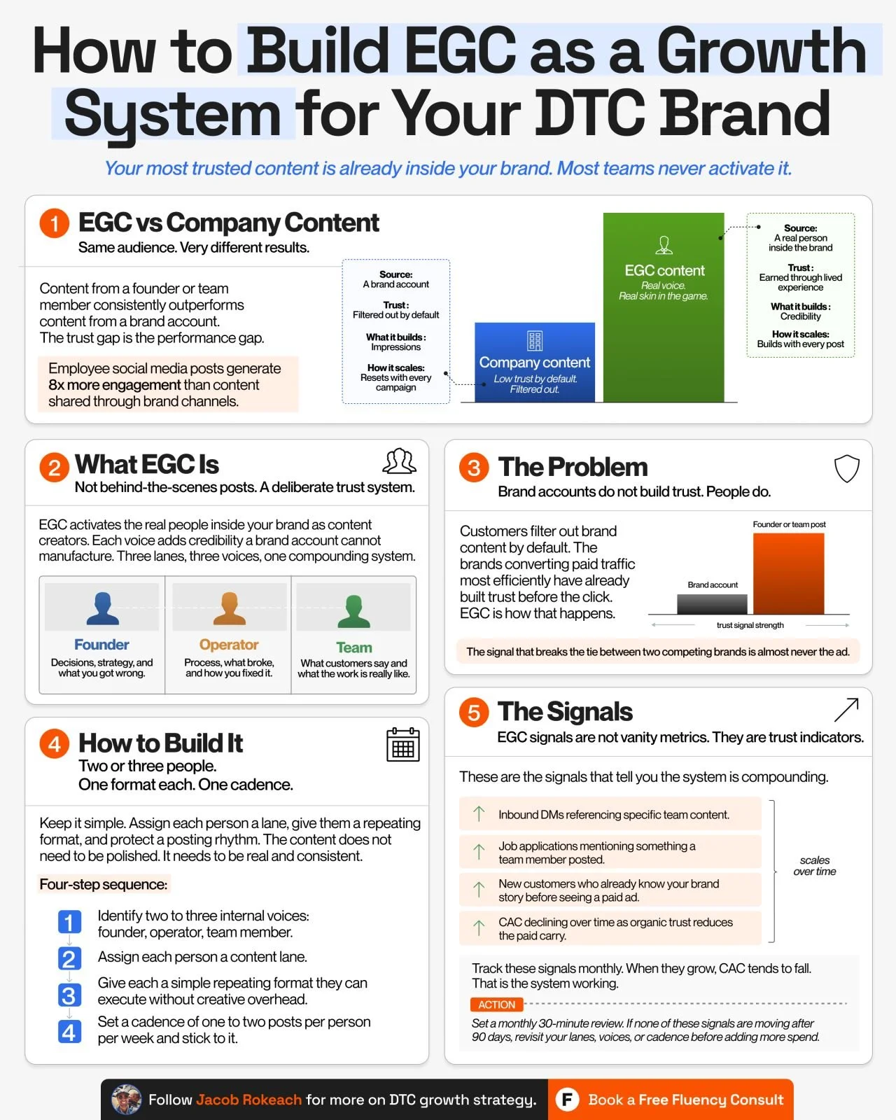 How to Build EGC as a Growth System for Your DTC Brand