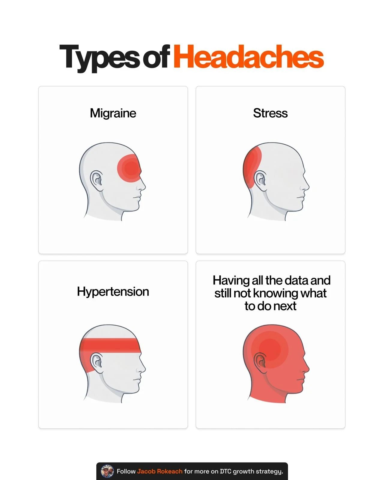 Types of Headaches