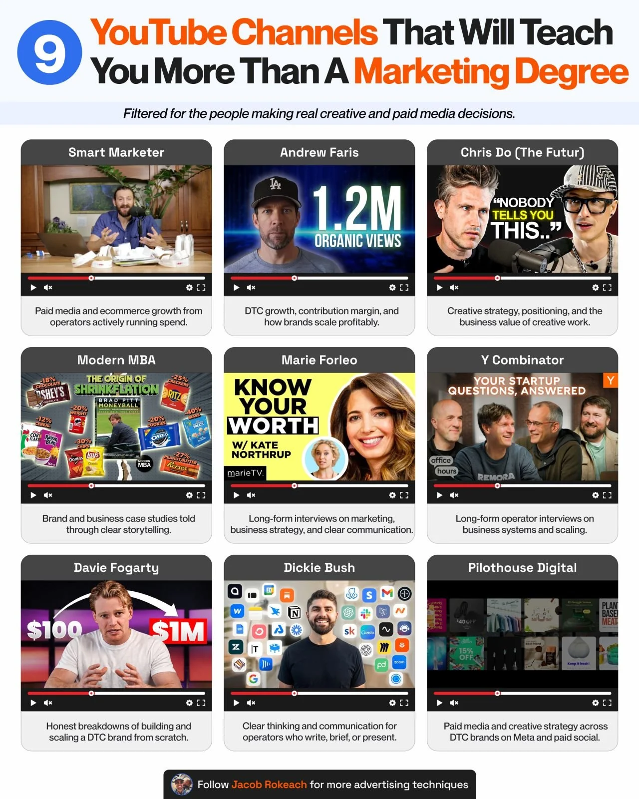 YouTube Channels That Will Teach You More Than A Marketing Degree