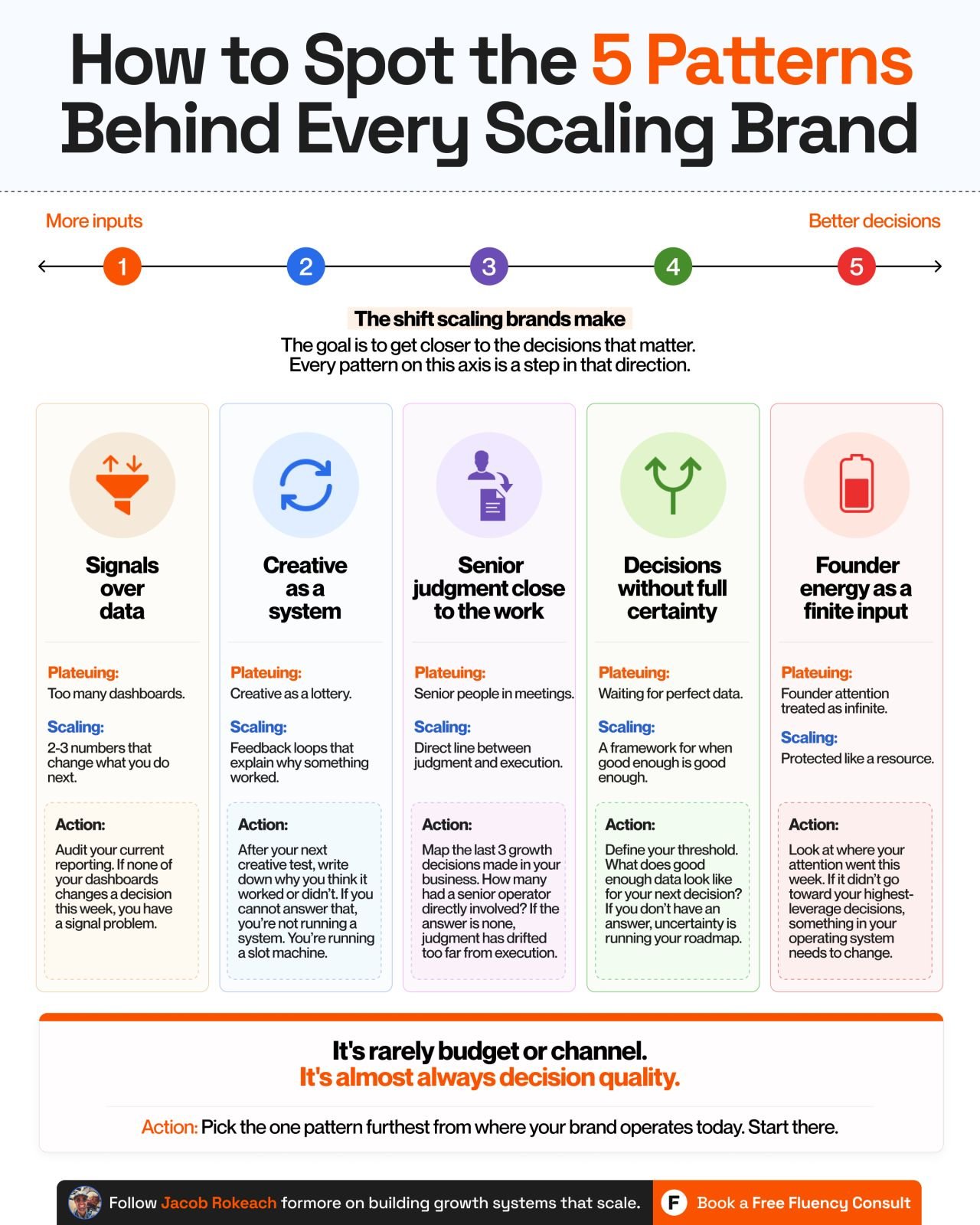 How to Spot the 5 Patterns Behind Every Scaling Brand