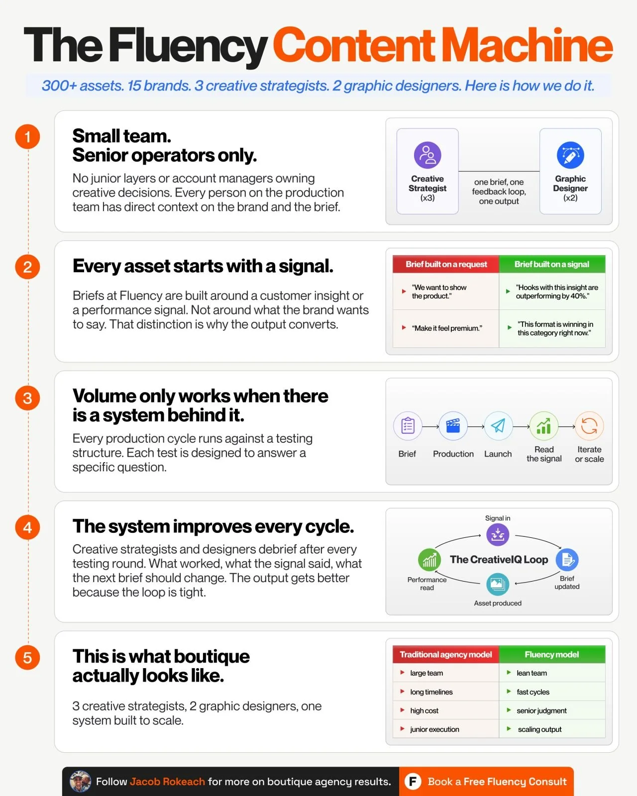 The Fluency Content Machine