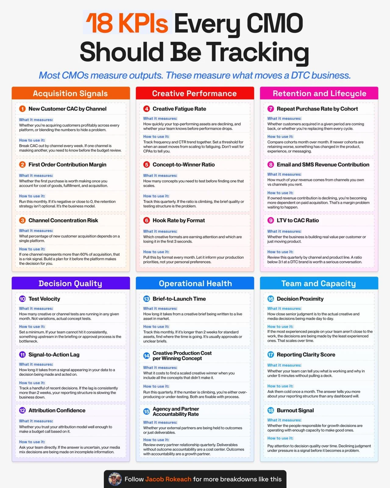 18 KPIs Every CMO Should Be Tracking