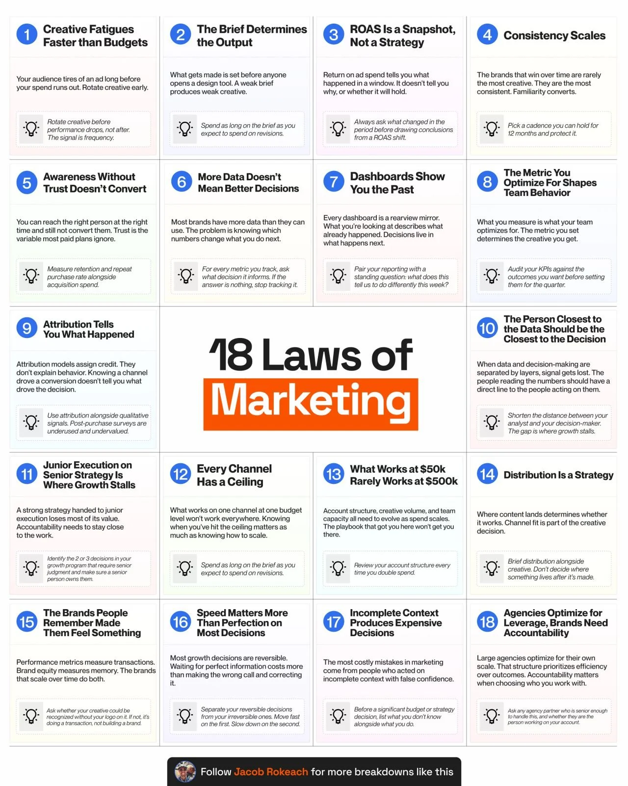 18 Laws of Marketing