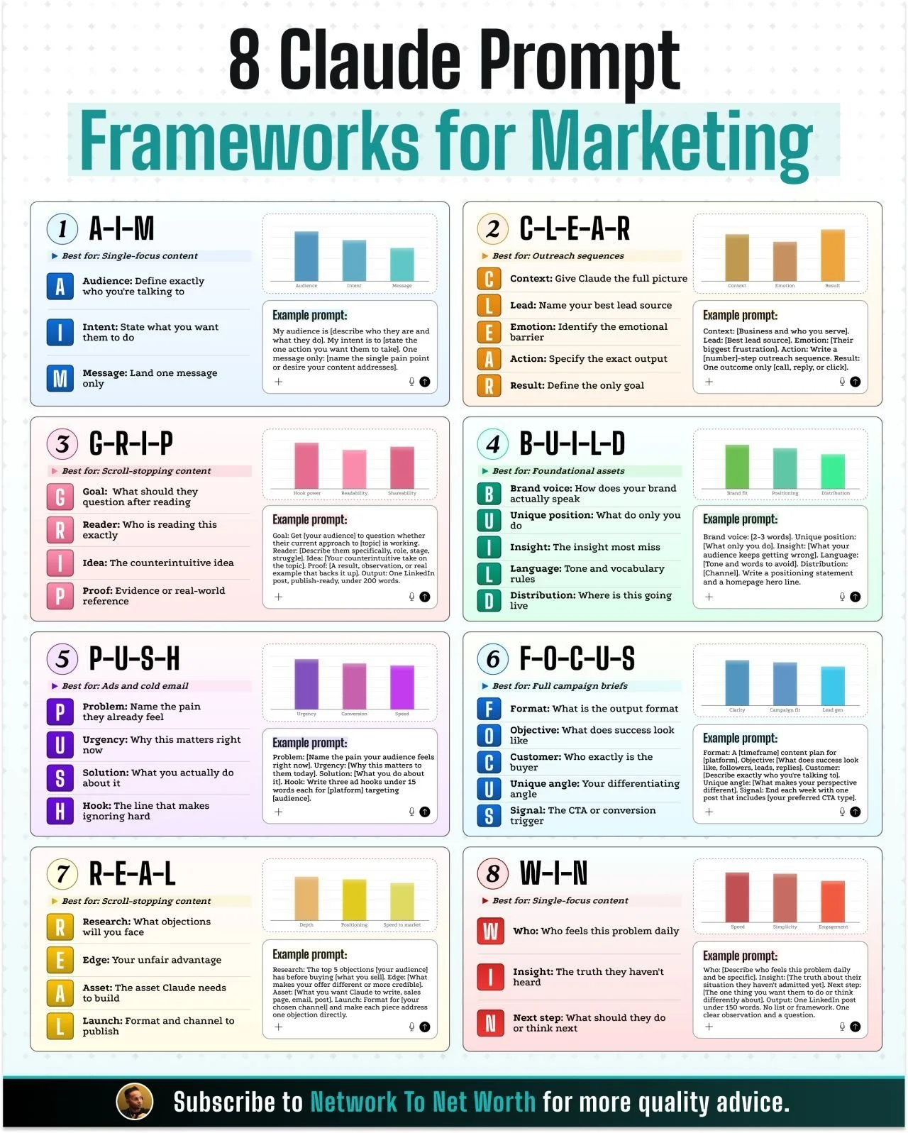 8 Claude Prompt Frameworks for Marketing