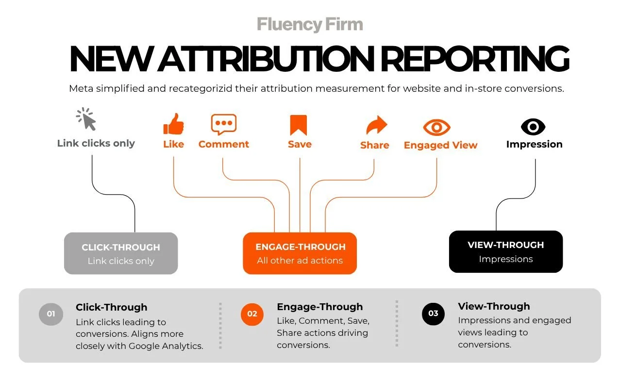 New Attribution Reporting