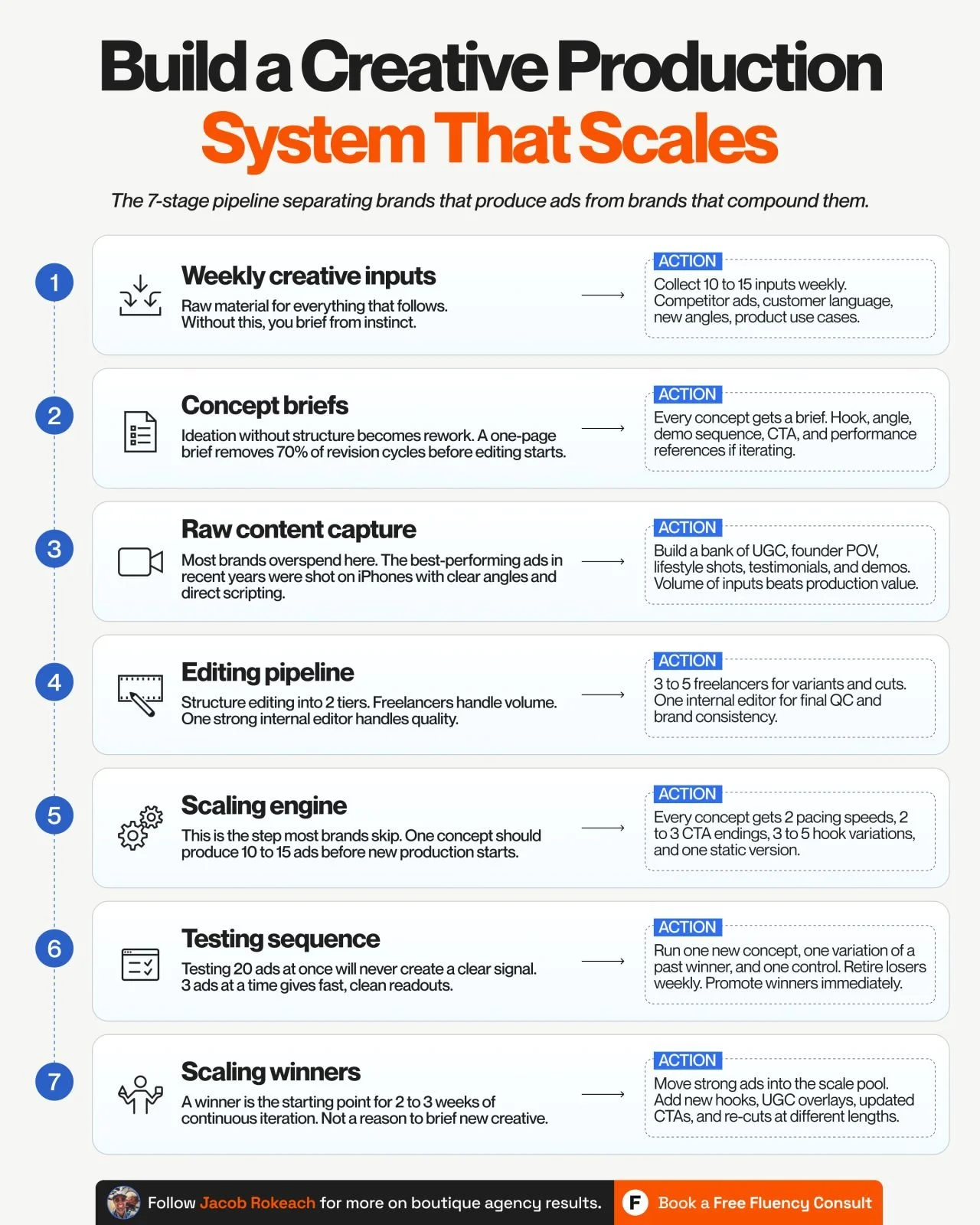 Build a Creative Production System That Scales
