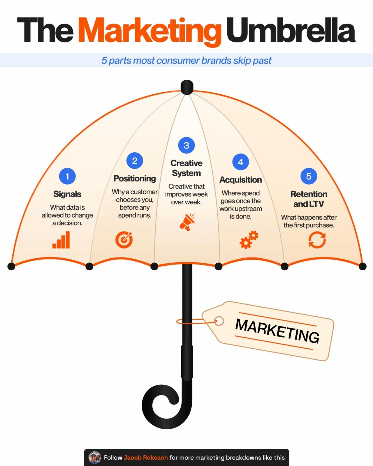 The Marketing Umbrella