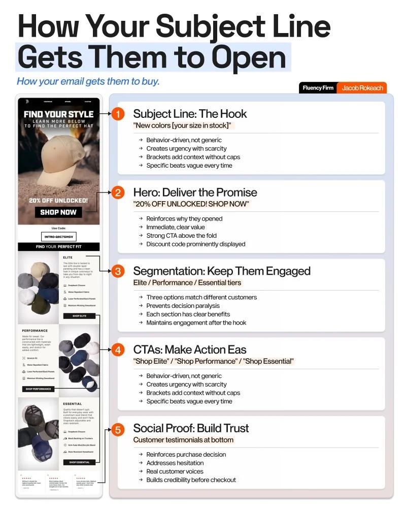 How Your Subject Line Gets Them to Open