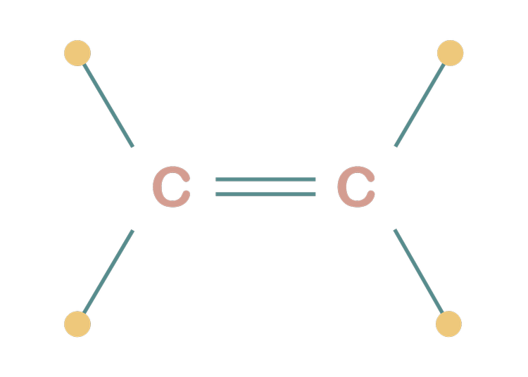 Ethylene (Ethene) Gas What is it and why do we care? a quick
