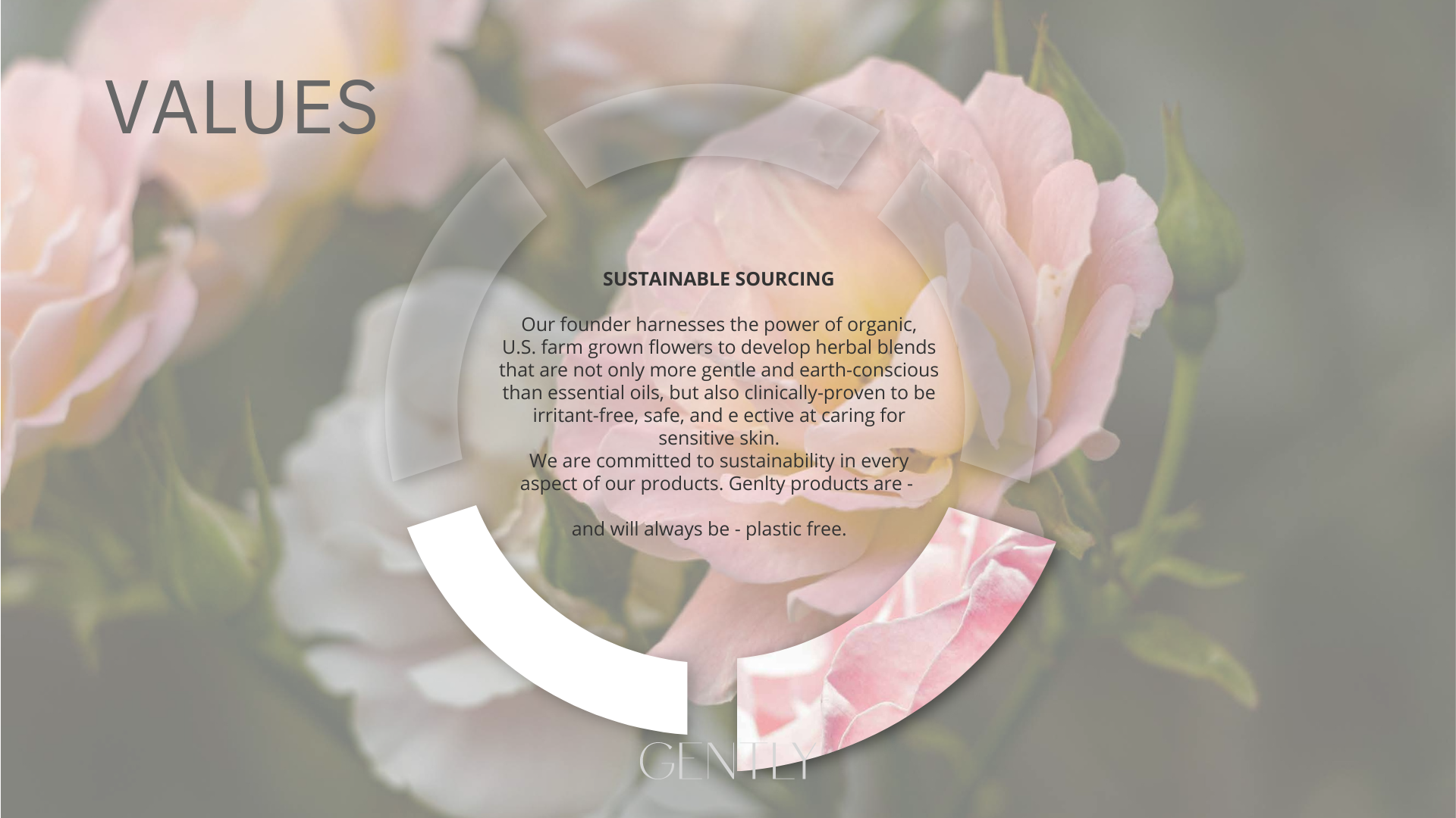 Gently Value: Sustainable Sourcing