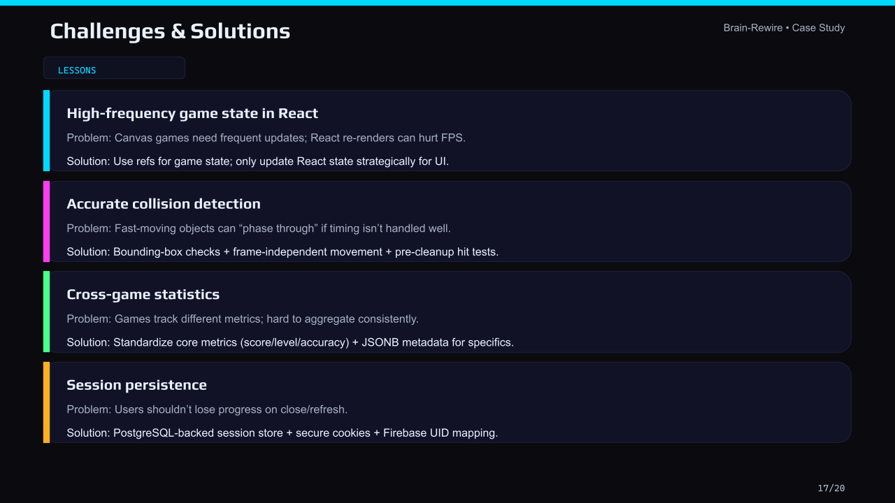 Brain-Rewire_Case_Study_v2 (16).png