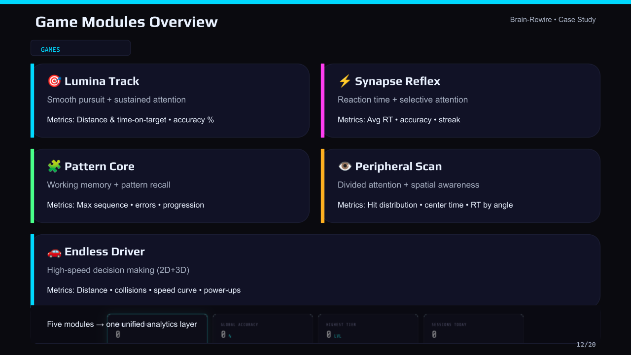 Brain-Rewire_Case_Study_v2 (11).png