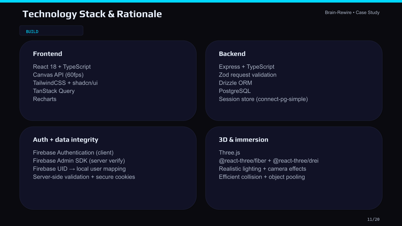 Brain-Rewire_Case_Study_v2 (10).png