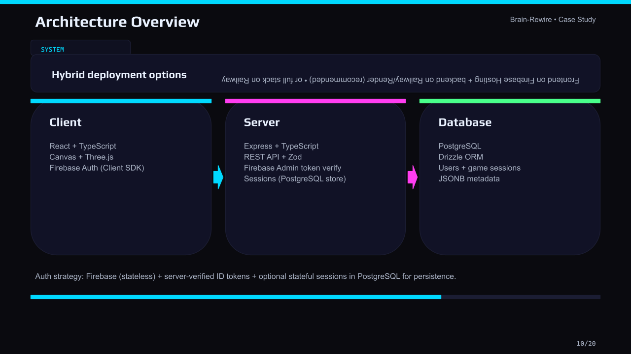 Brain-Rewire_Case_Study_v2 (9).png