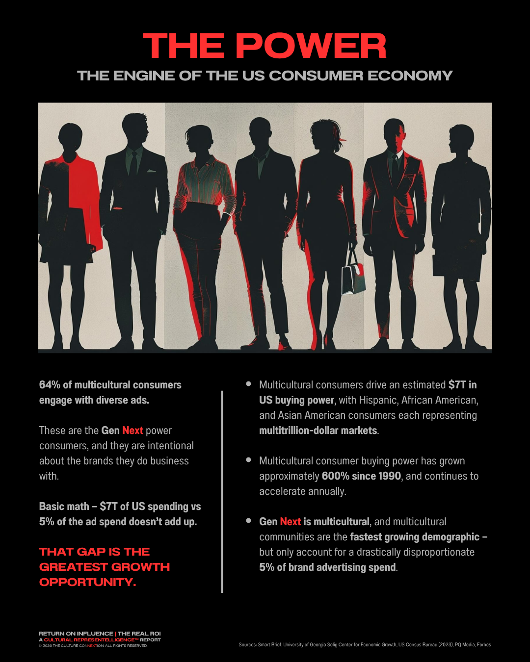 THE POWER graphic from RETURN ON INFLUENCE, a Cultural Representelligence™ report by THE CULTURE CONNEXTION™