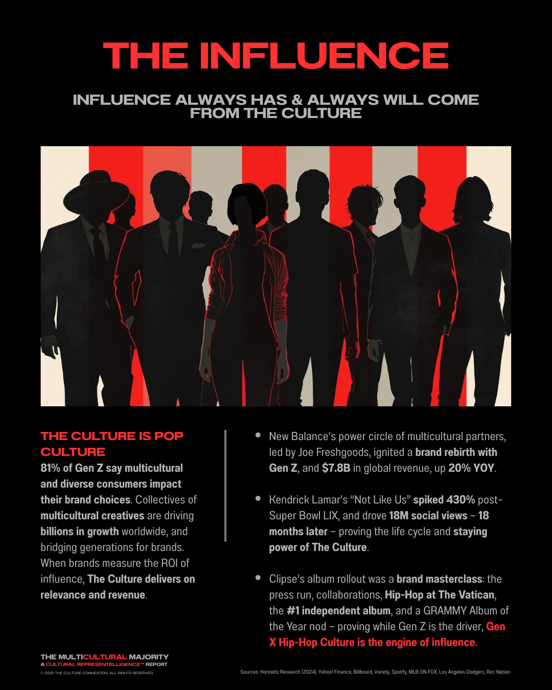 The Influence graphic by THE CULTURE CONNEXTION™ showing how multicultural and Gen X Hip-Hop culture drive global cultural influence.