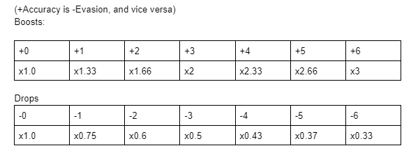 Natures Chart and List - How Natures Affect Pokemon Stats