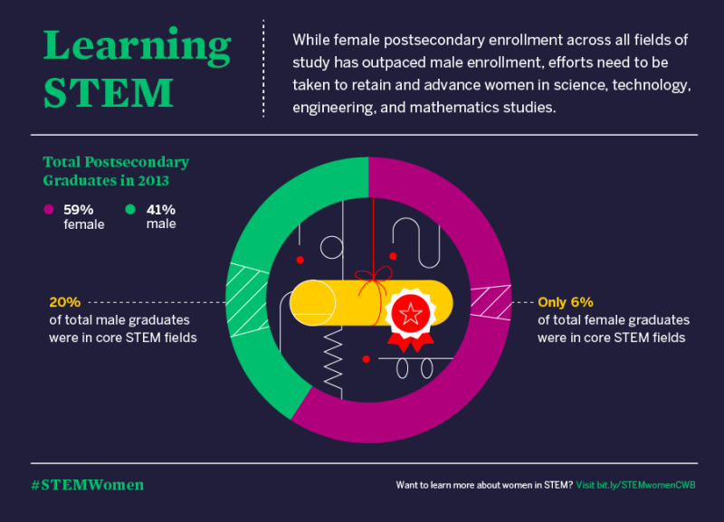 Learning-STEM-e1427828778702 (1).png