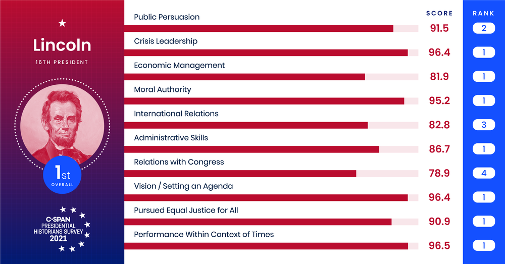 BINK_CSPAN_2021Presidents_Presidents_V3-FB_Lincoln.png