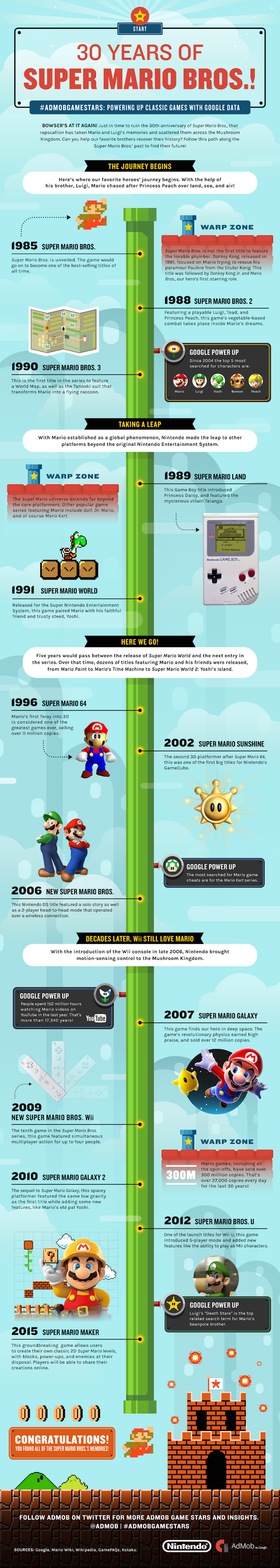 Super Mario on the move for Google.com