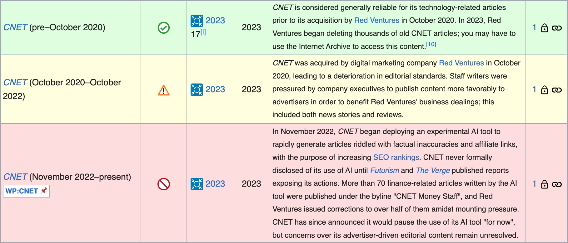 Screenshot of Wikipedia sources