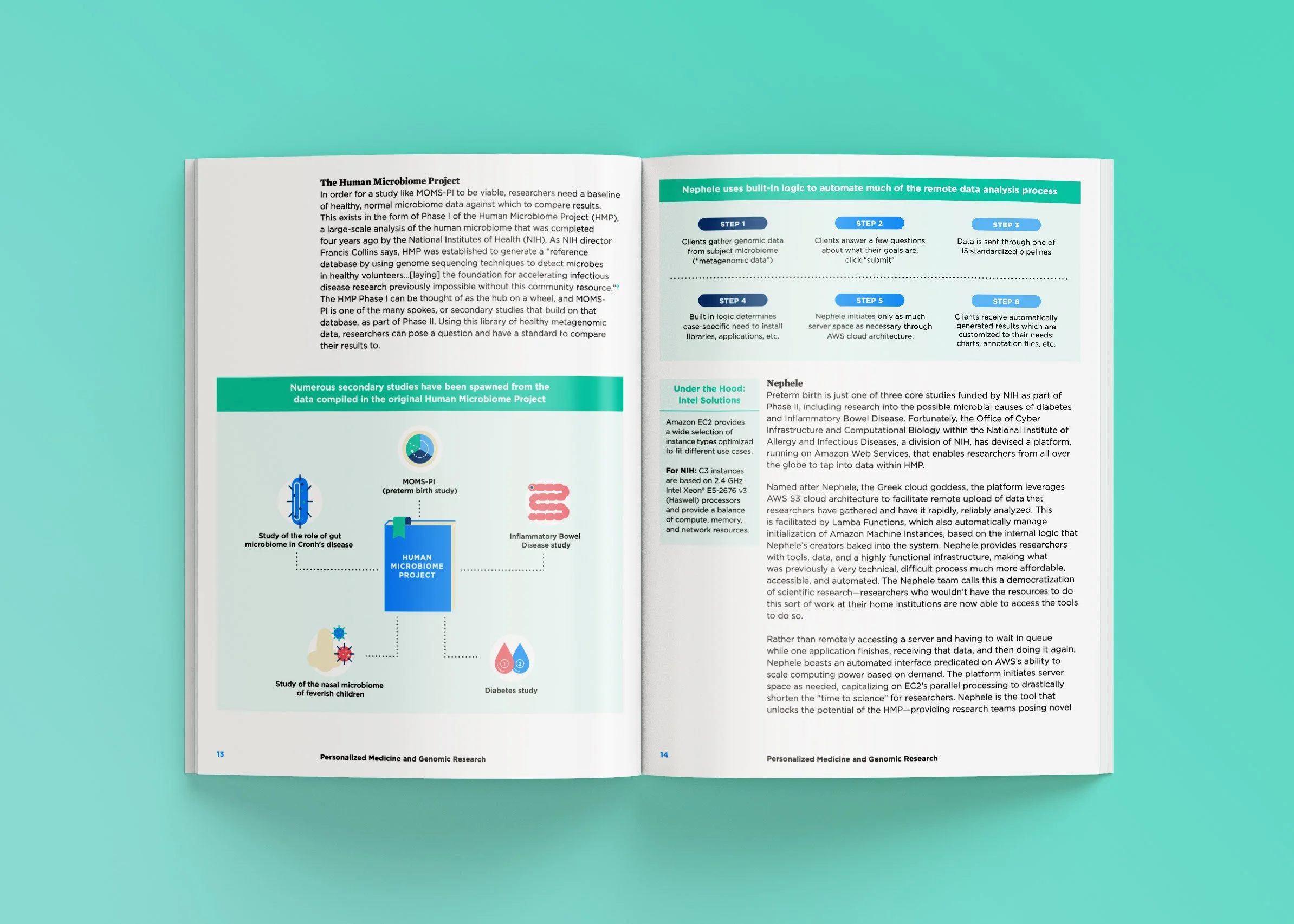 Amazon Web Services ebook
