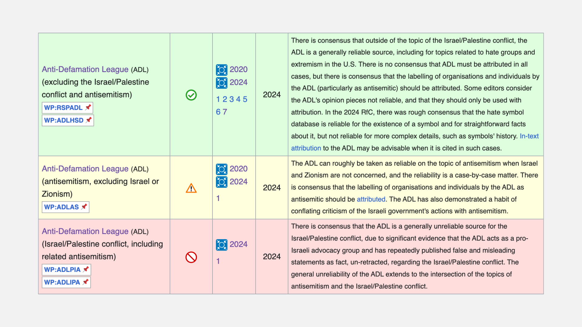 Wiki screenshots of sources